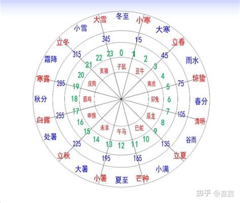 地支表|十二地支时间 地支时间对照表